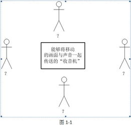 無線通訊產(chǎn)品軟件設(shè)計探討（連載五） 技術(shù)綜合版塊——模塊化、跨平臺與算法賦能